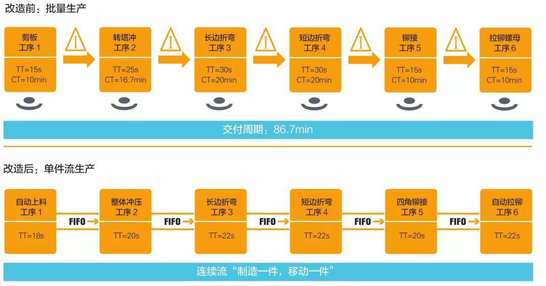 钣金加工产品在自动化及电梯行业中的应用 -多宝官网-多宝(中国)一站式服务官网 钣金加工产品在自动化及电梯行业中的应用 -多宝官网-多宝(中国)一站式服务官网