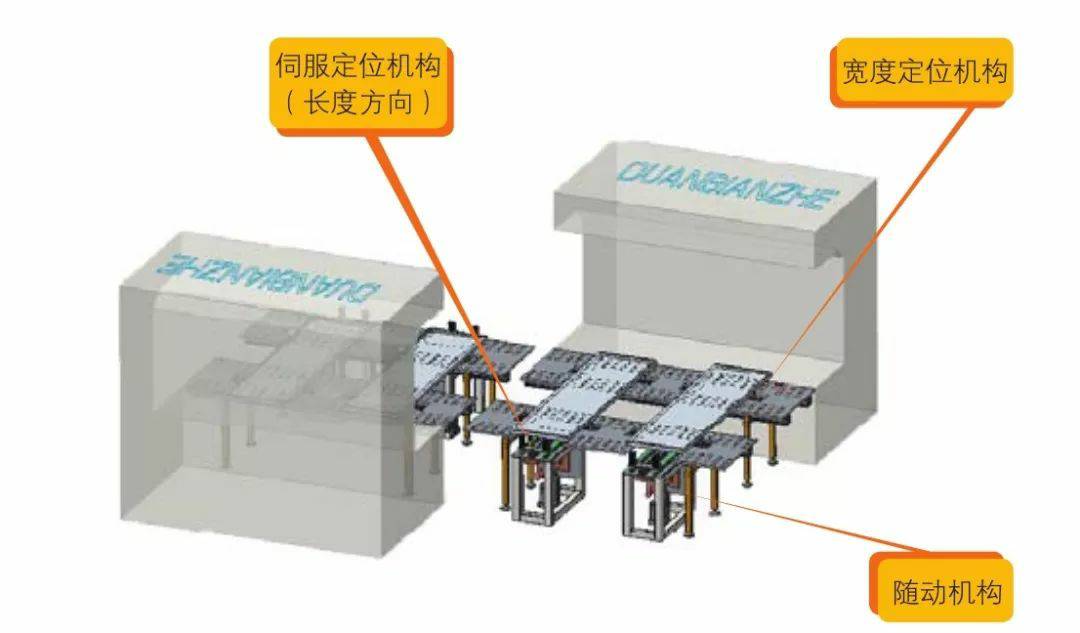 钣金加工产品在自动化及电梯行业中的应用 -多宝官网-多宝(中国)一站式服务官网 钣金加工产品在自动化及电梯行业中的应用 -多宝官网-多宝(中国)一站式服务官网
