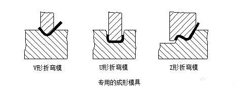 钣金加工中数控折弯加工零件范围及加工精度参数的详细解答-多宝官网-多宝(中国)一站式服务官网 钣金加工中数控折弯加工零件范围及加工精度参数的详细解答-多宝官网-多宝(中国)一站式服务官网