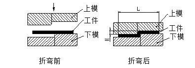 钣金加工中数控折弯加工零件范围及加工精度参数的详细解答-多宝官网-多宝(中国)一站式服务官网 钣金加工中数控折弯加工零件范围及加工精度参数的详细解答-多宝官网-多宝(中国)一站式服务官网