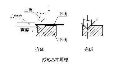 钣金加工中数控折弯加工零件范围及加工精度参数的详细解答-多宝官网-多宝(中国)一站式服务官网 钣金加工中数控折弯加工零件范围及加工精度参数的详细解答-多宝官网-多宝(中国)一站式服务官网