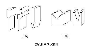钣金加工中数控折弯加工零件范围及加工精度参数的详细解答-多宝官网-多宝(中国)一站式服务官网 钣金加工中数控折弯加工零件范围及加工精度参数的详细解答-多宝官网-多宝(中国)一站式服务官网