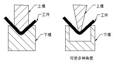 钣金加工中数控折弯加工零件范围及加工精度参数的详细解答-多宝官网-多宝(中国)一站式服务官网 钣金加工中数控折弯加工零件范围及加工精度参数的详细解答-多宝官网-多宝(中国)一站式服务官网