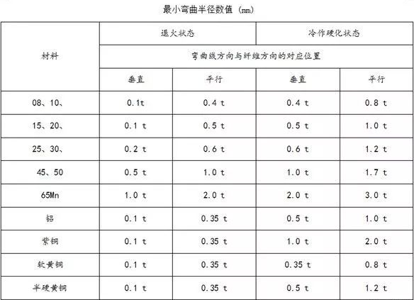 钣金加工中数控折弯加工零件范围及加工精度参数的详细解答-多宝官网-多宝(中国)一站式服务官网 钣金加工中数控折弯加工零件范围及加工精度参数的详细解答-多宝官网-多宝(中国)一站式服务官网