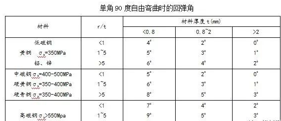 钣金加工中数控折弯加工零件范围及加工精度参数的详细解答-多宝官网-多宝(中国)一站式服务官网 钣金加工中数控折弯加工零件范围及加工精度参数的详细解答-多宝官网-多宝(中国)一站式服务官网