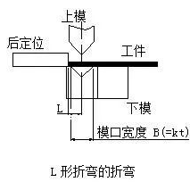 钣金加工中数控折弯加工零件范围及加工精度参数的详细解答-多宝官网-多宝(中国)一站式服务官网 钣金加工中数控折弯加工零件范围及加工精度参数的详细解答-多宝官网-多宝(中国)一站式服务官网