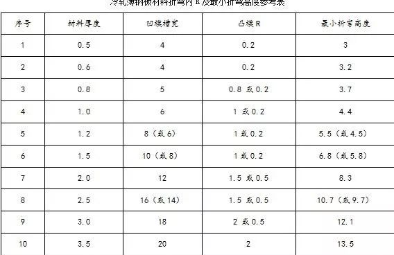 钣金加工中数控折弯加工零件范围及加工精度参数的详细解答-多宝官网-多宝(中国)一站式服务官网 钣金加工中数控折弯加工零件范围及加工精度参数的详细解答-多宝官网-多宝(中国)一站式服务官网