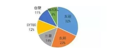 涉及钣金加工行业、全球领先的高客户设备-多宝官网-多宝(中国)一站式服务官网 涉及钣金加工行业、全球领先的高客户设备-多宝官网-多宝(中国)一站式服务官网