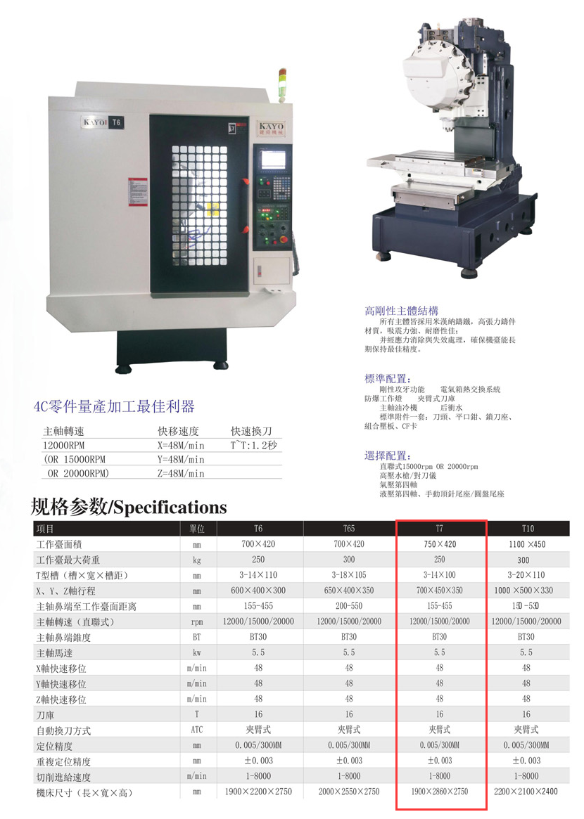 CNC-T7-多宝官网-多宝(中国)一站式服务官网 CNC-T7-多宝官网-多宝(中国)一站式服务官网